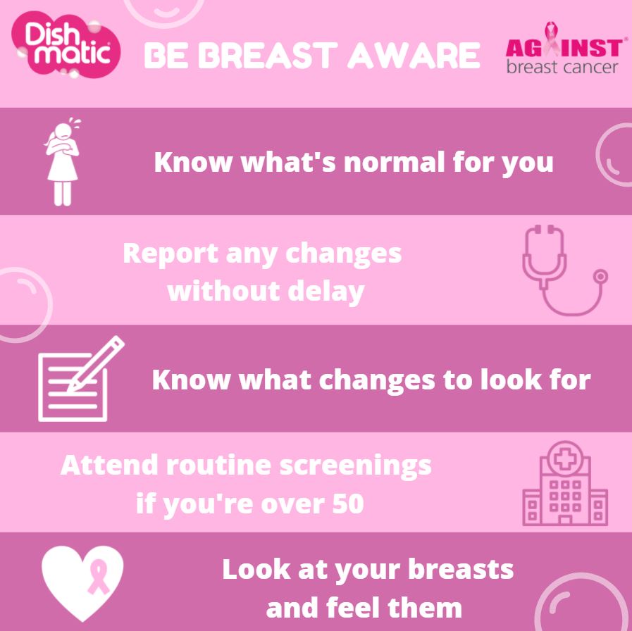 Against Breast Cancer Infographic 1
