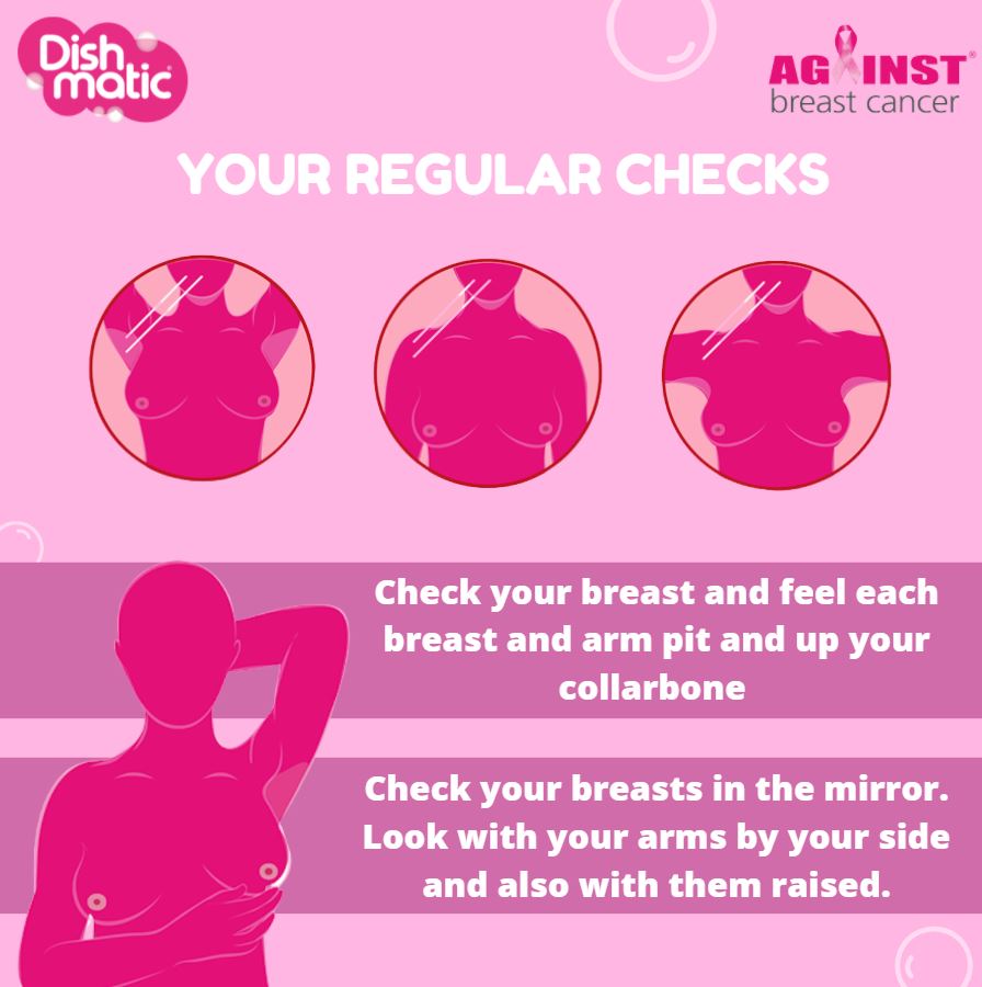 Against Breast Cancer Infographic 2