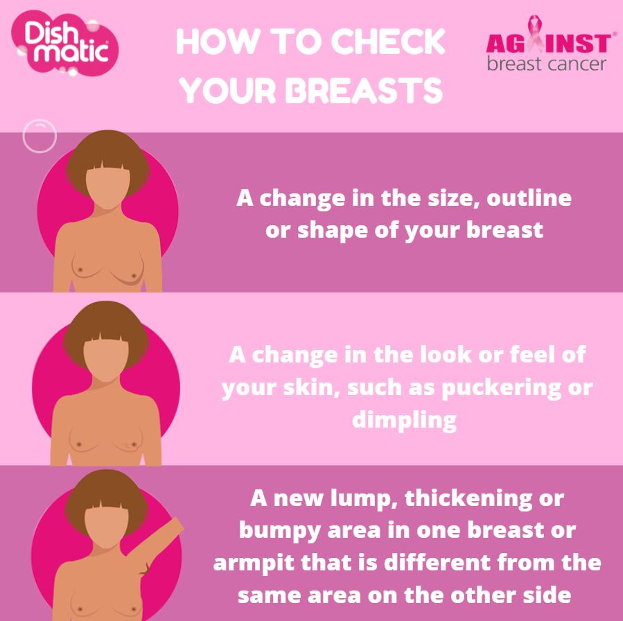 Against Breast Cancer Infographic 3