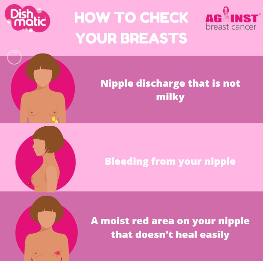 Against Breast Cancer Infographic 4