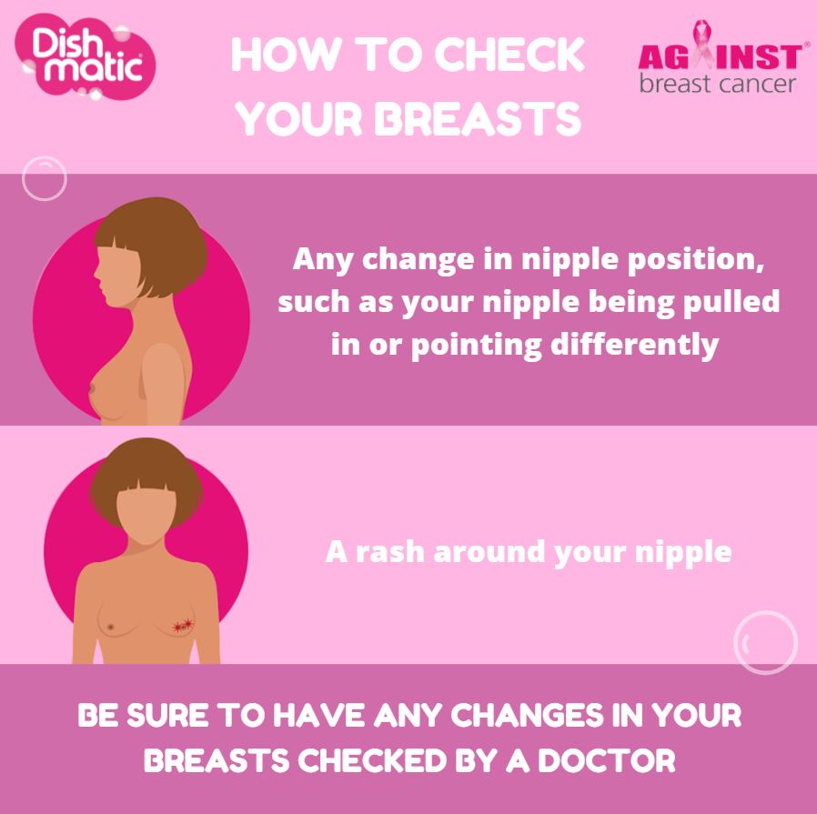 Against Breast Cancer Infographic 5